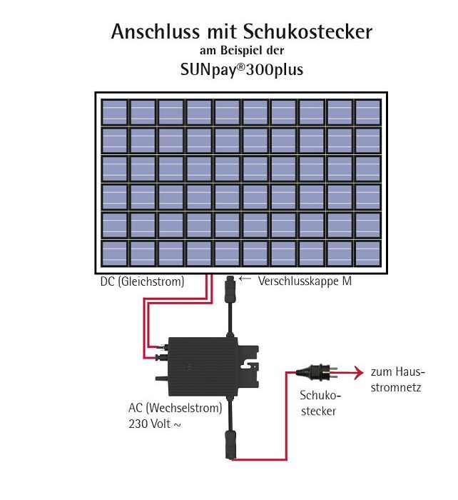 Steckersolargerät / Balkonsolaranlage  Solarstrom für die Stadt Erlangen  und den Landkreis Erlangen-Höchstadt sowie die Stadt und den Landkreis  Schweinfurt